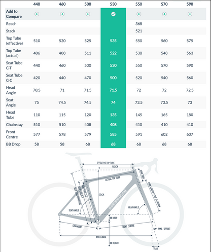Bianchi c2c via nirone 7 price hotsell