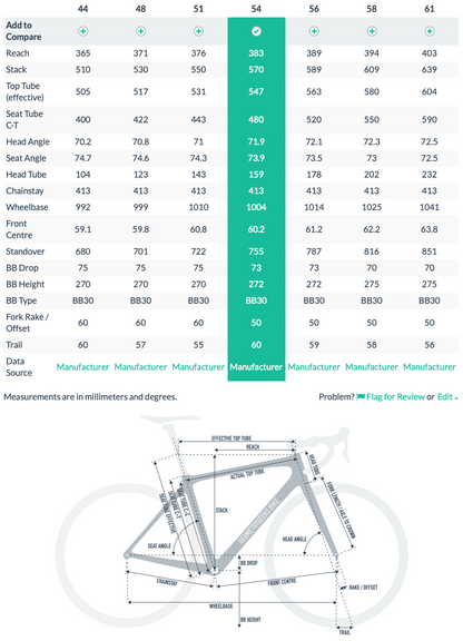 Cannondale Synapse 2021 – Lightweight Endurance Road Bike with Carbon Fork & Upgraded Puncture-Proof Tires