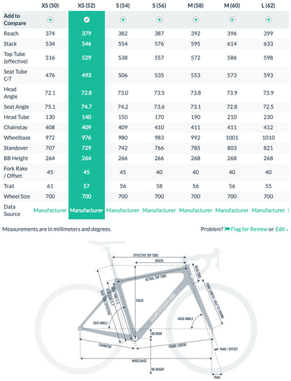 Trek 1.5 Road Bike (2010) – Lightweight, Upgraded, and Ready to Ride